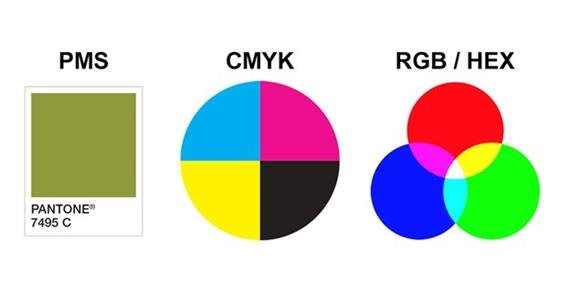 When to choose CMYK, RGB or PMS for printing Flag Colours?