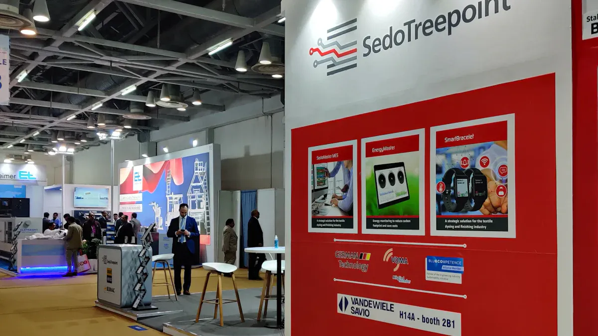 Banner Display Use Cases