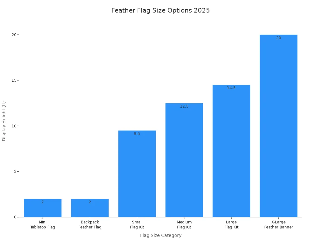 Bar chart comparing display heights of feather flag size categories for 2025